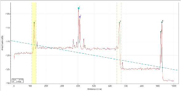 Reflectance scan of SiPh waveguide