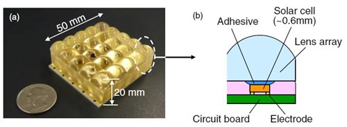 Micro-solar cells with integrated lens array