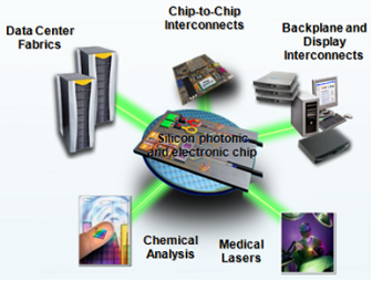 Photonics Integration and its future at Advanced Photonics 2013